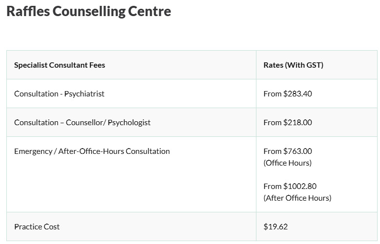 psychiatrist price example